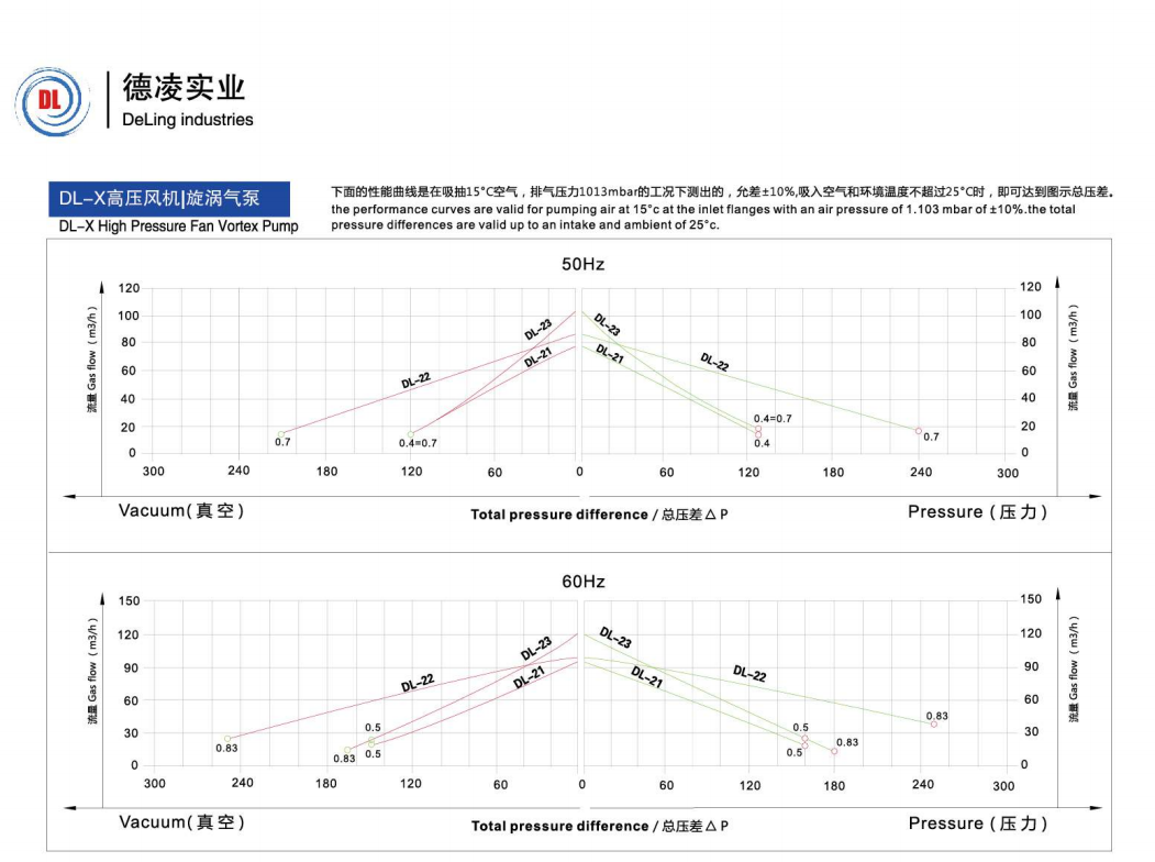 2系列单级曲线.png