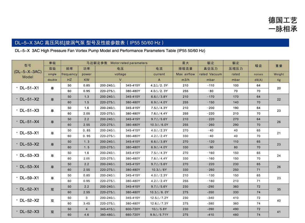 5系列参数.png