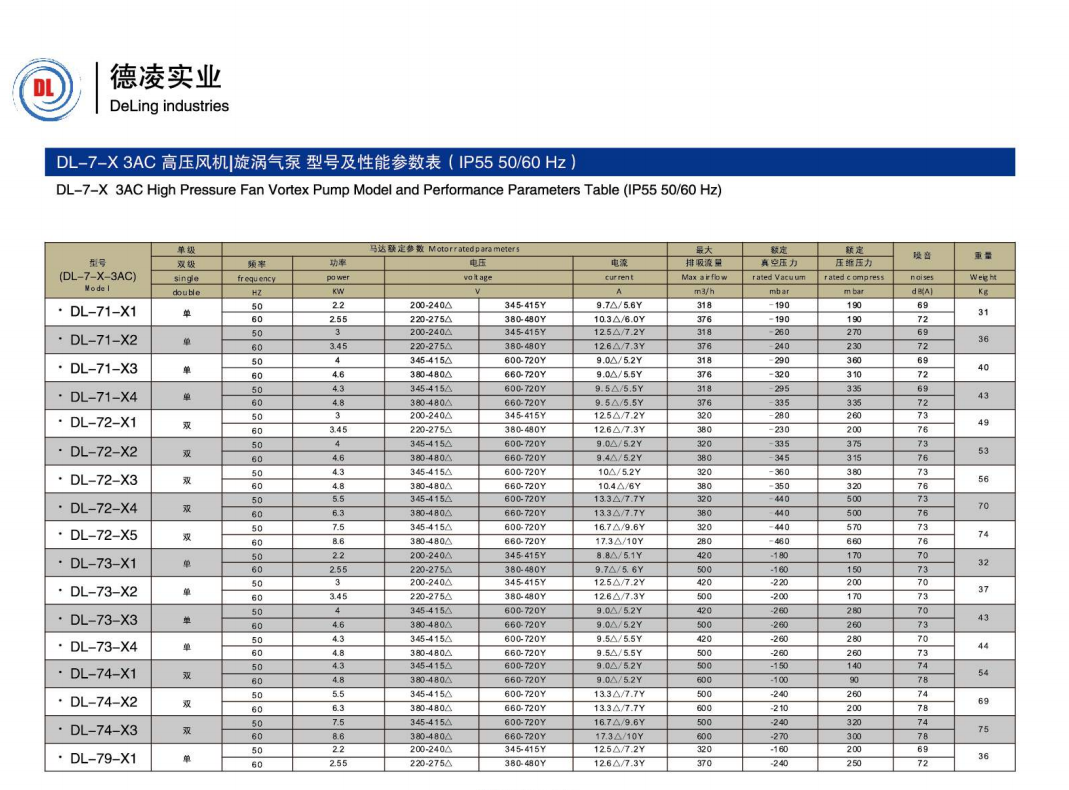 7系列参数.png